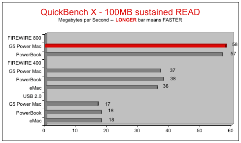 Usb Firewire Speed Chart