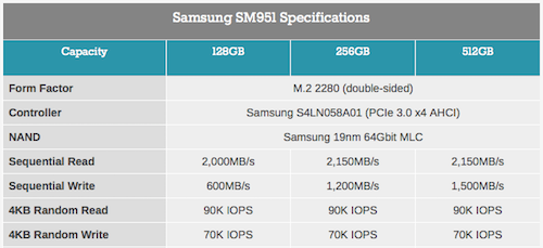 sm920c