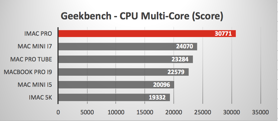 Benchmark Test For Mac