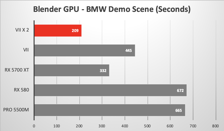 16-inch MacBook Pro using eGPU to run Blender GPU only render of BMW