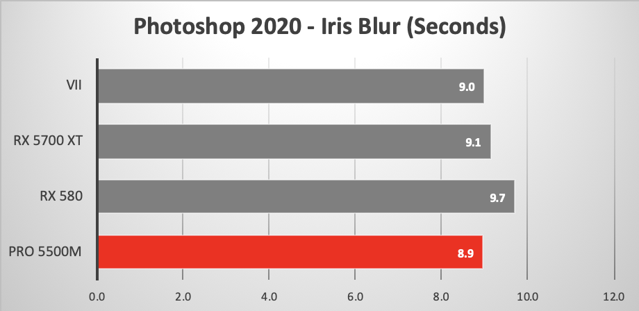16-inch MacBook Pro using eGPU to run Photoshop Iris Blur