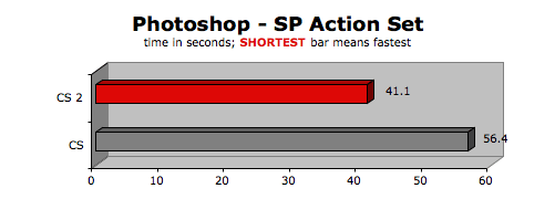 photoshop cs2 update