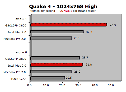 quake 4 mac download