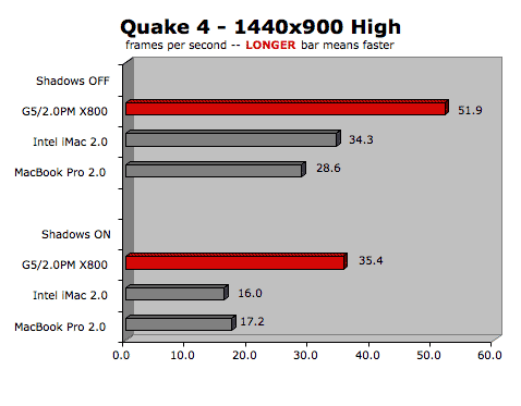 instal the new for mac Quake