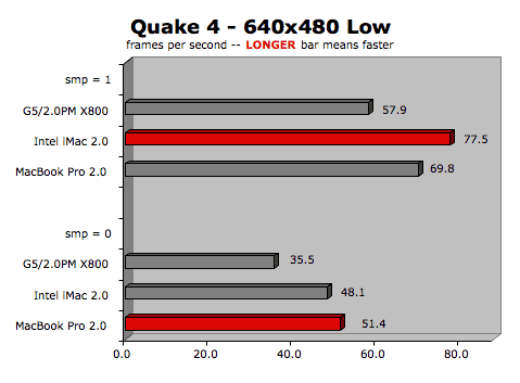 quake 4 mac download