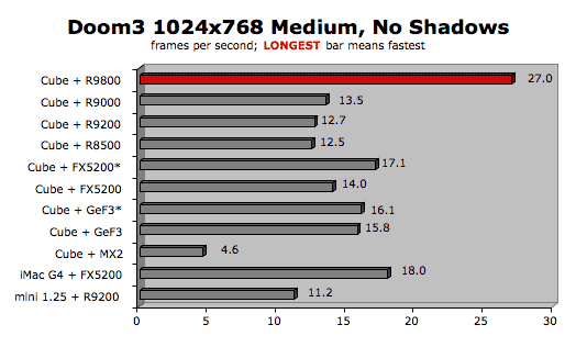 nvidia geforce fx 5200 g5