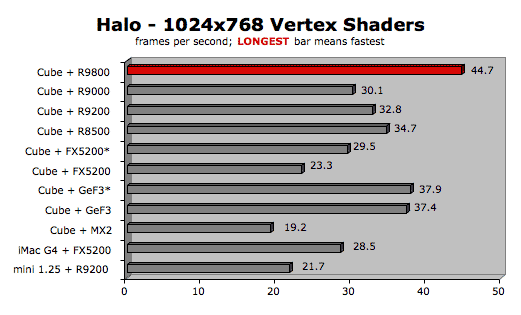 Geforce fx 5200 benchmark new arrivals