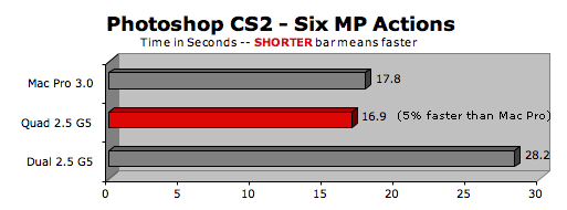mac pro 2006 8 core for photoshop