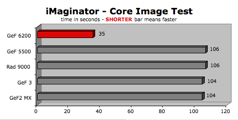 nvidia geforce fx 5200 g5