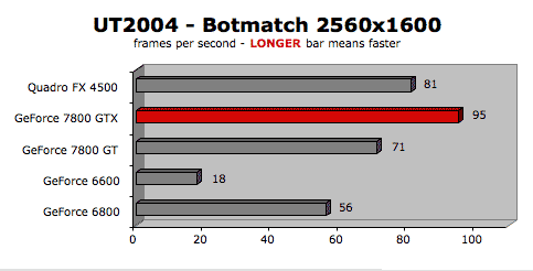 Experimental Geforce 7800 Gtx For Dual Core G5 Power Macs