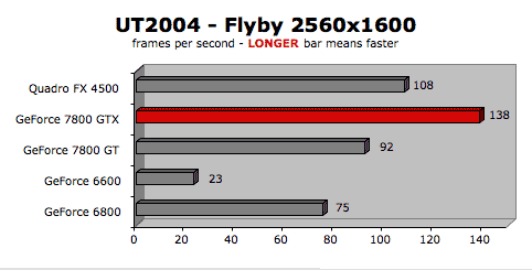 Experimental Geforce 7800 Gtx For Dual Core G5 Power Macs