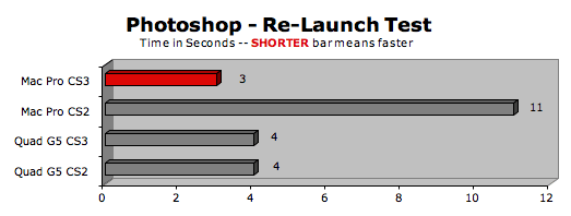 adobe photoshop cs3 test answer