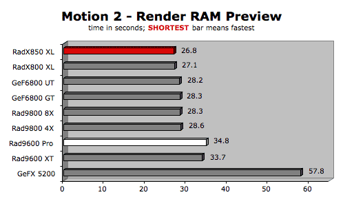 Ati radeon 9600 online xt