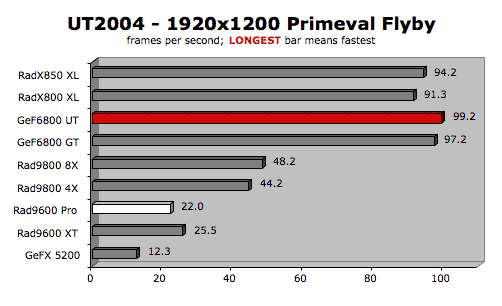 Radeon discount 9600 xt