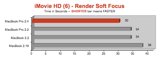 mac see cpu usage