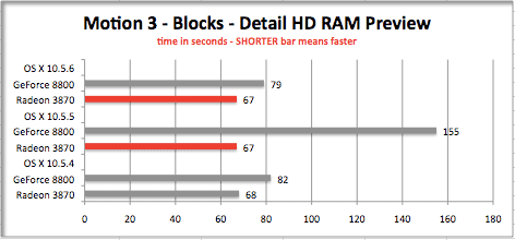 2008 Mac Pro - GeForce 8800 GT vs Radeon HD 2600 XT