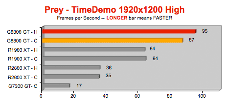 2008 Mac Pro - GeForce 8800 GT vs Radeon HD 2600 XT