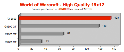 2008 Mac Pro - GeForce 8800 GT vs Radeon HD 2600 XT