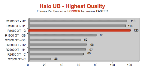 GPU tests - 2008 Mac Pro versus previous Mac towers