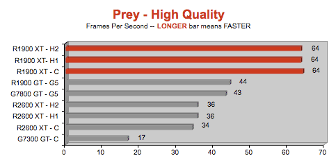 ati radeon hd 2600 xt benchmark