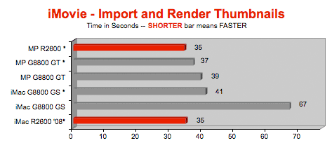 2008 Mac Pro - GeForce 8800 GT vs Radeon HD 2600 XT