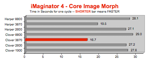 2008 Mac Pro - GeForce 8800 GT vs Radeon HD 2600 XT