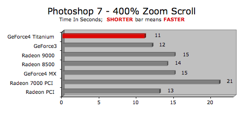 Real World Speed Test of Radeon 7000 versus others