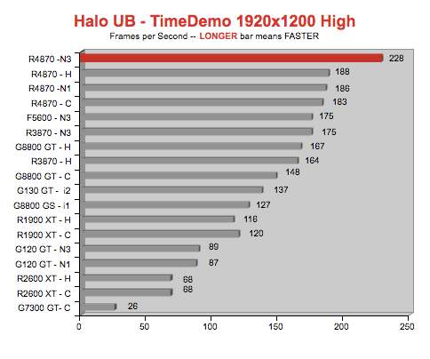 2008 Mac Pro - GeForce 8800 GT vs Radeon HD 2600 XT