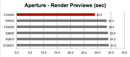 nVidia Quadro FX 4800 on Mac Pro