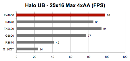 Quadro fx sale 4800 gaming