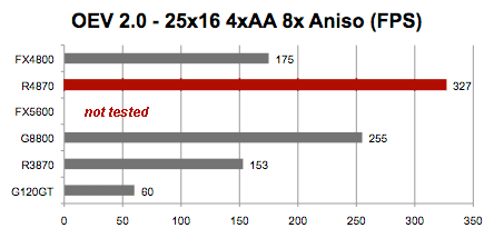 Nvidia quadro best sale fx 5600 mac