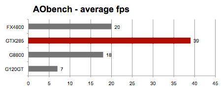 opencl benchmark mac