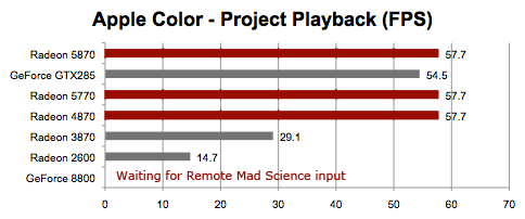 2008 Mac Pro - GeForce 8800 GT vs Radeon HD 2600 XT