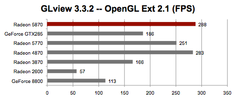 2008 Mac Pro - GeForce 8800 GT vs Radeon HD 2600 XT