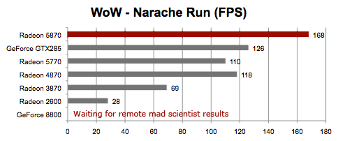 2008 Mac Pro - GeForce 8800 GT vs Radeon HD 2600 XT