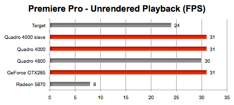 Adobe premiere quadro vs hot sale gtx