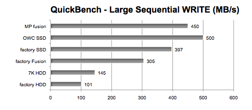 Fusion Drive speed vs other drives