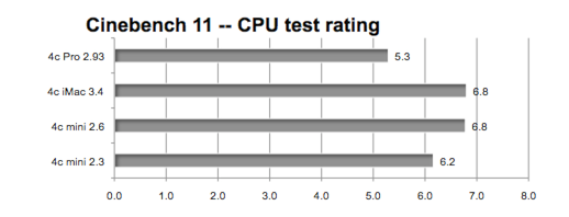 2012 imac opencl benchmark