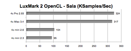 mac mini 2012 upgrade cpu