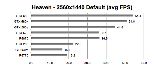 Gtx discount 570 passmark