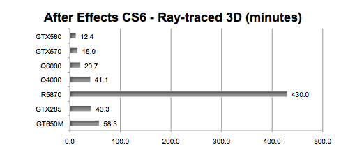 After hot sale effects cuda