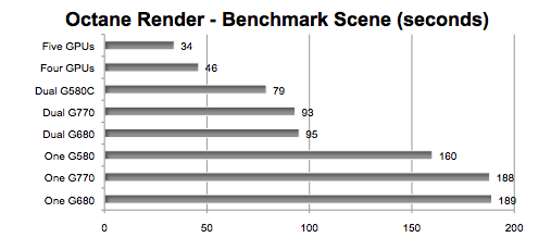 octane render benchmark