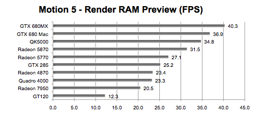 EVGA GeForce GTX 680 for Mac versus other Mac GPUs