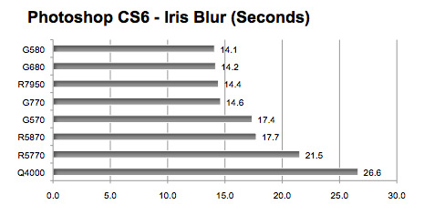 opencl benchmark mac