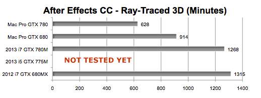 geforce gtx 775m mac fast enough for video?