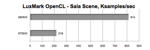 Geforce sales gtx 680mx