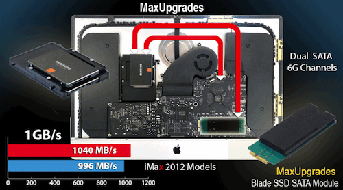 Imac fusion deals drive replacement