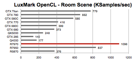 Gtx sales 780 passmark