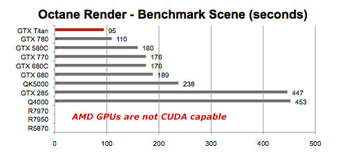 Gtx on sale 780 passmark