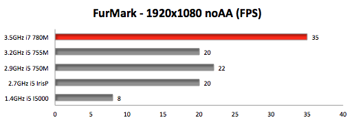 GpuTest - Cross-Platform GPU Stress Test and OpenGL Benchmark for